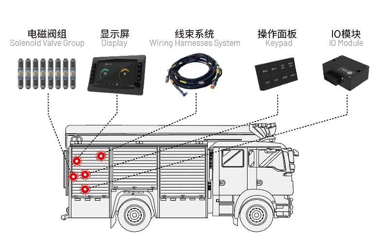 泡沫消防車(chē)電控.jpg