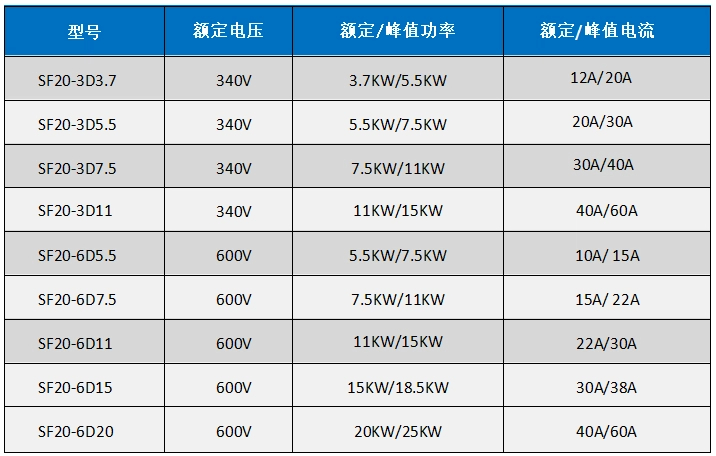 SF20選型表.jpg