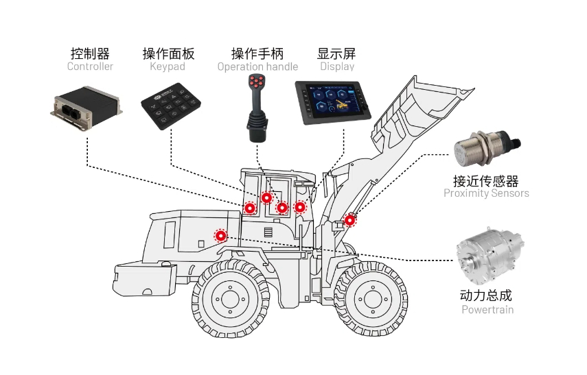電動裝載機.jpg